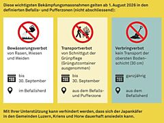 260729_Japankäfer_Massnahmen.jpg